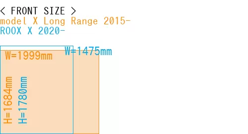 #model X Long Range 2015- + ROOX X 2020-